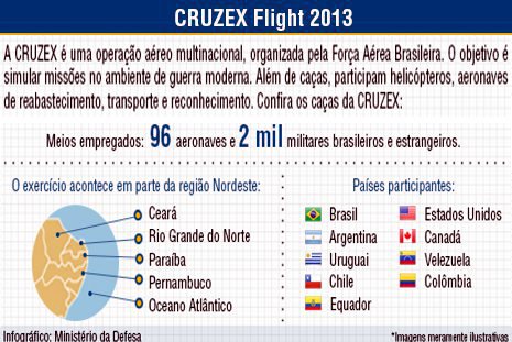 Cruzex Flight 2013
