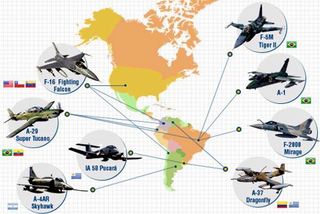 Cruzex Flight 2013 - Frota aerea
