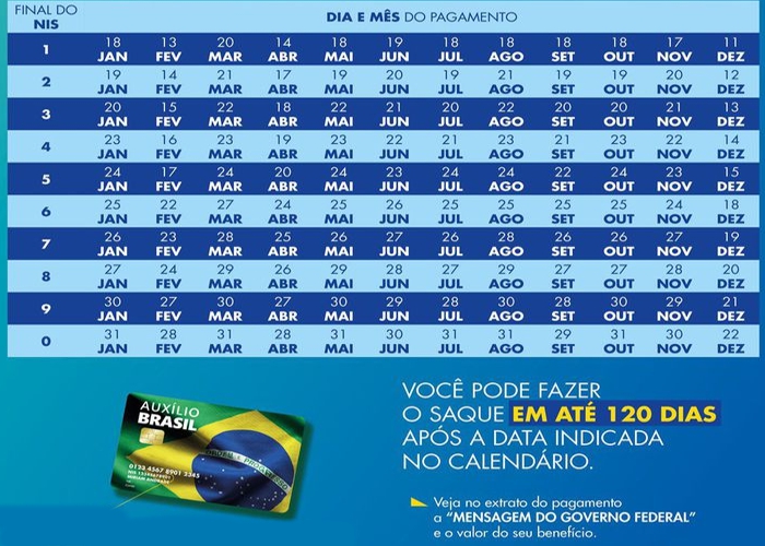 Divulgado calendário de pagamentos do Auxílio Brasil para 2023