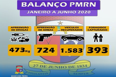 PMRN divulga balanço das ações no Primeiro semestre de 2020