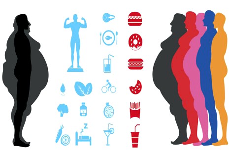 Com quantos quilos uma pessoa é considerada obesa ou abaixo do peso?